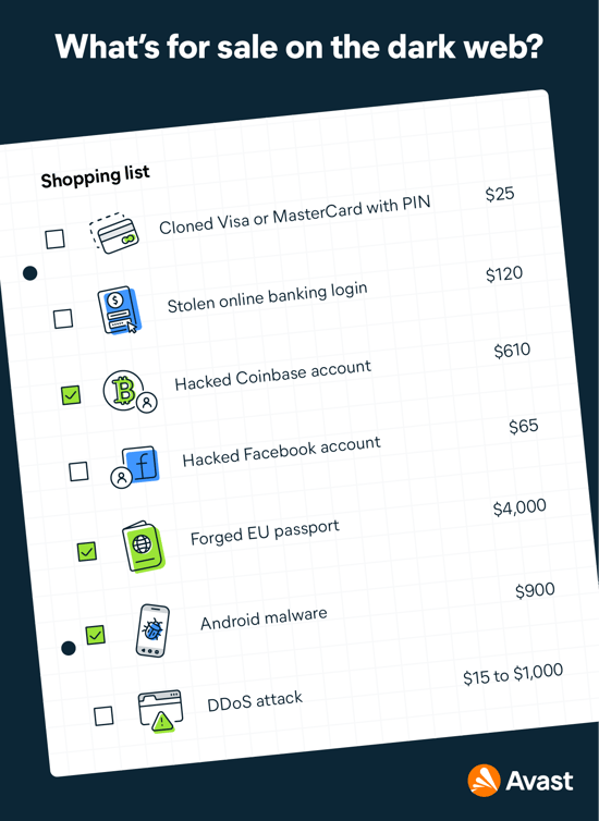 在暗网上出售商品的示例列表。