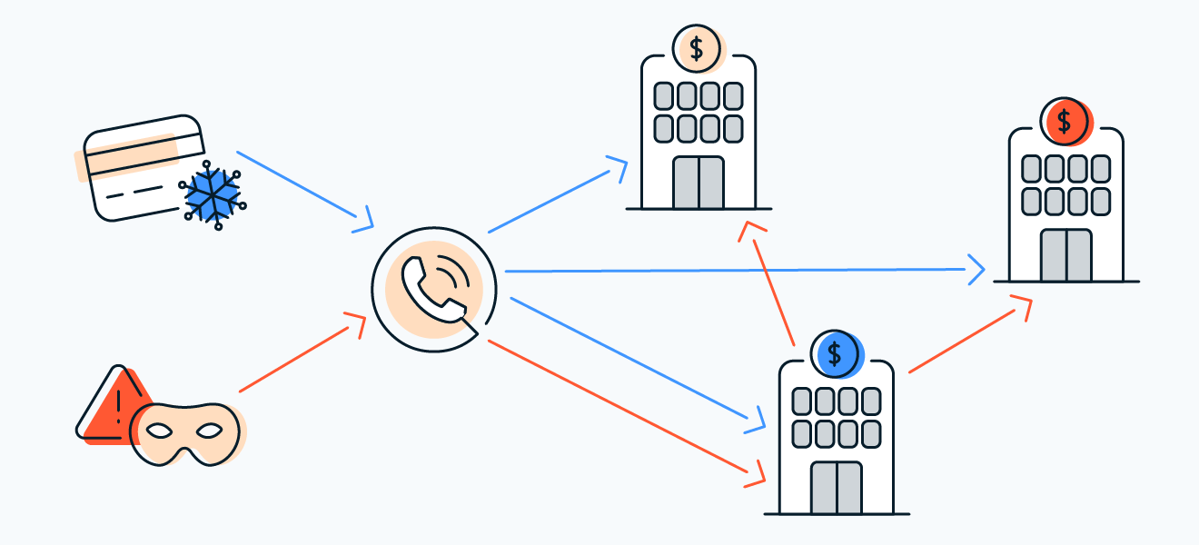 信用冻结需要联系三家信用局，但您只需联系一家就能放置诈骗警报，该警报将会被共享。
